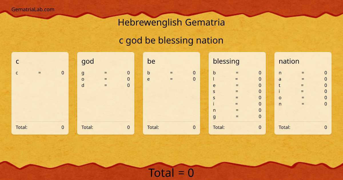 c god be blessing nation in hebrewenglish Gematria